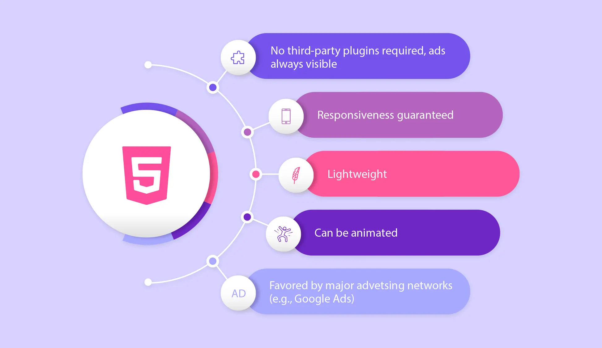 One Touch Website